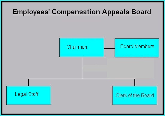 ECAB Organizational Chart