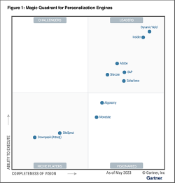 Gartner graph