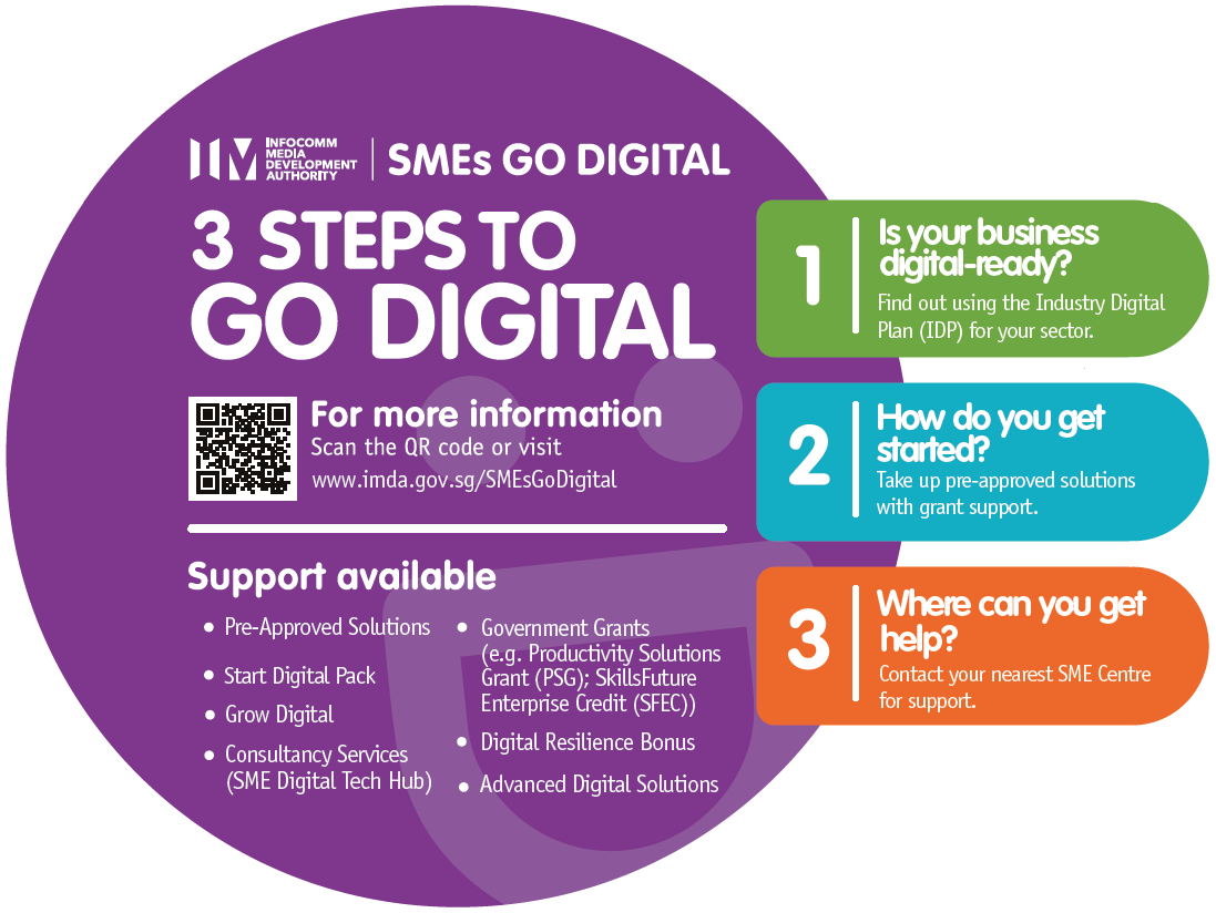 EC industry digital plan