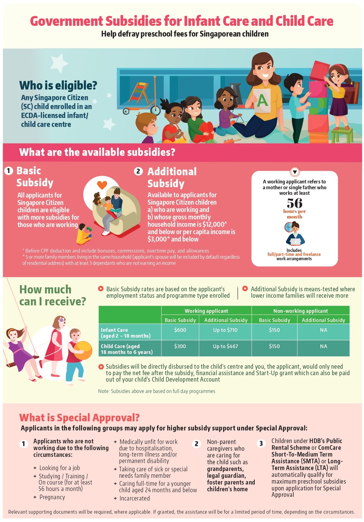 Subsidies and Financial Assistance