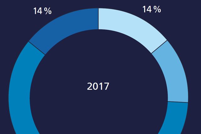 Anfragen 2017