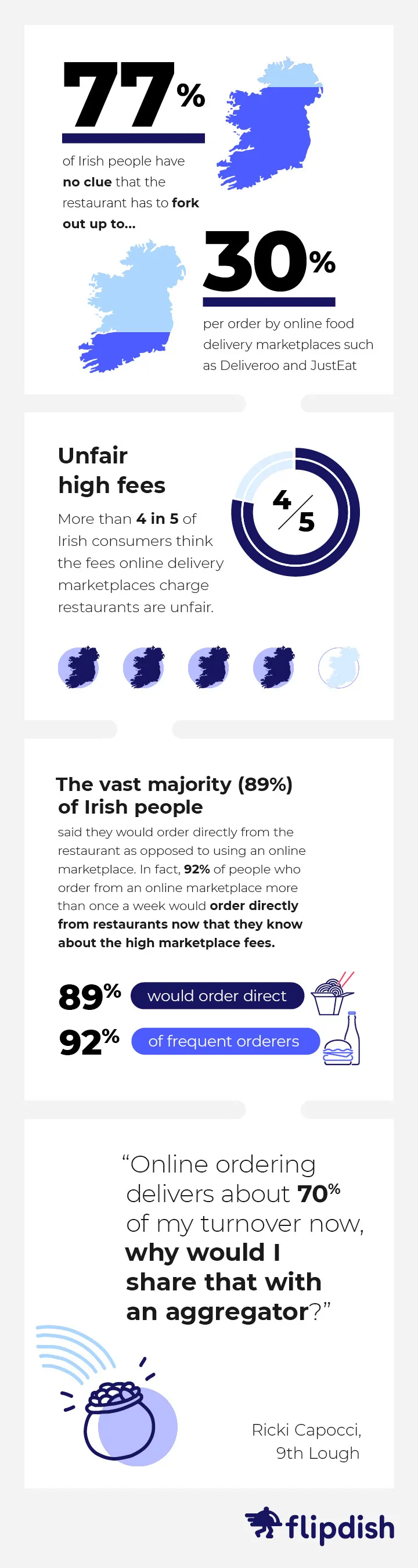 FD Infographic Food Aggregators v2 portrait