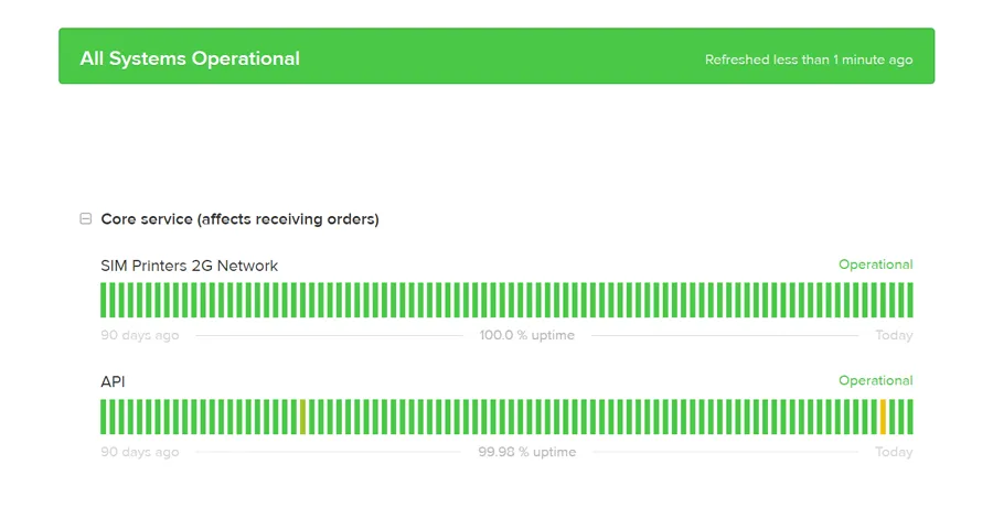 Status Page Charts