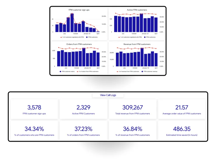 Blog Image In Situ Portal FPM Report