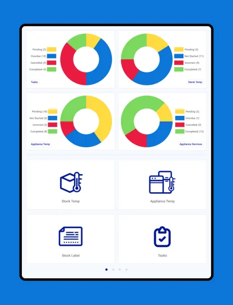 Outlined device showing charts