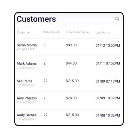 Module showing customers who ve ordered us