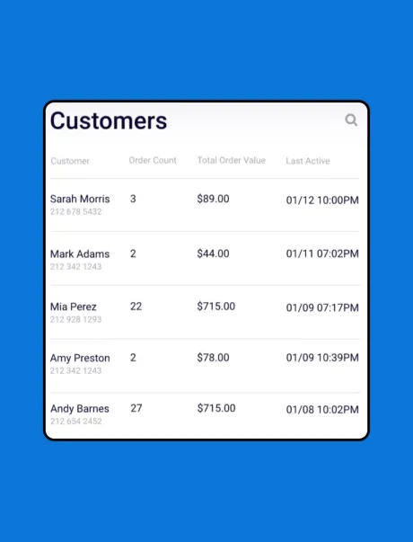 Module showing customers who ve ordered us