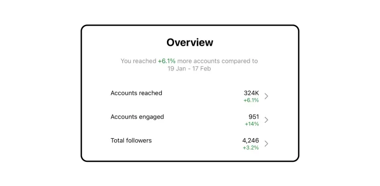 An overview of statistics