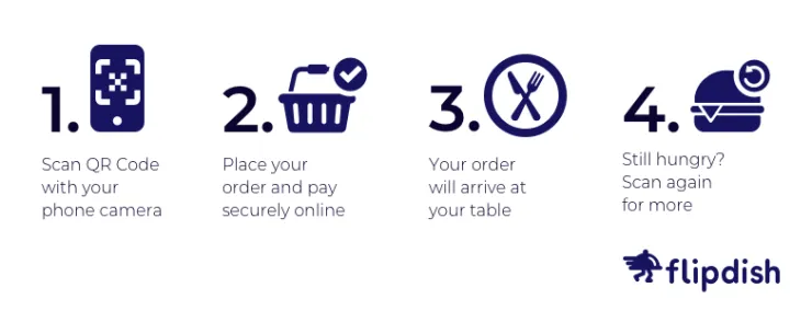 FD Businessplan Blog Image Table Ordering b