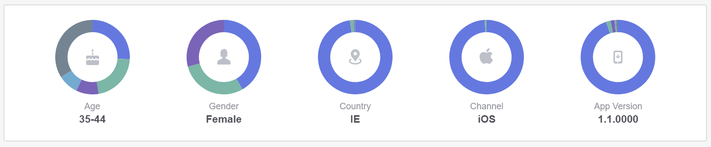 Facebook Analytics for Online Ordering Insights User Profiles