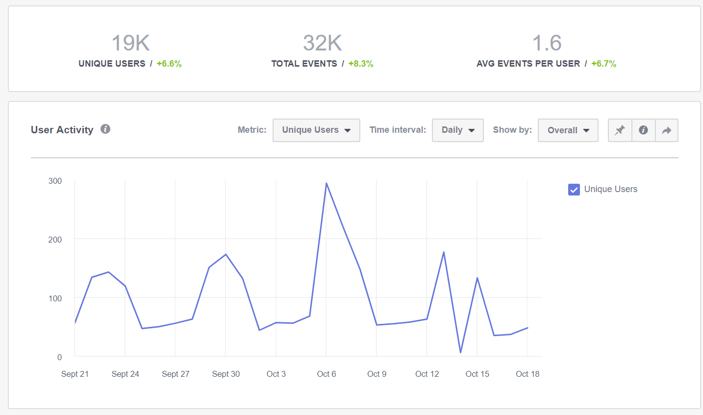 Facebook Analytics for Online Ordering Insights Audience Insights