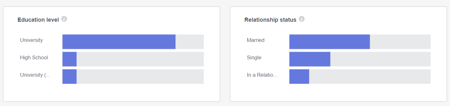 Facebook Analytics for Online Ordering Insights User Information