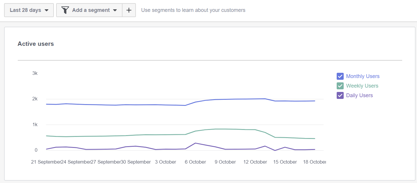 Facebook Analytics for Online Ordering Insights