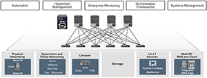 Cisco-ACI-Overview