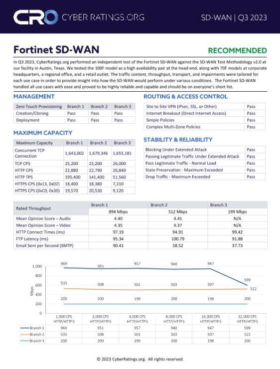 2023 CyberRatings.org Enterprise SD-WAN Report