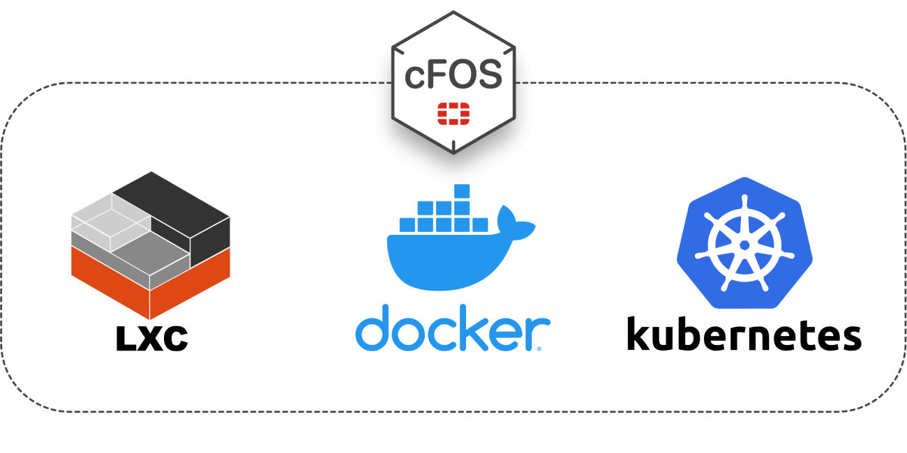 diagram cfos devices clouds