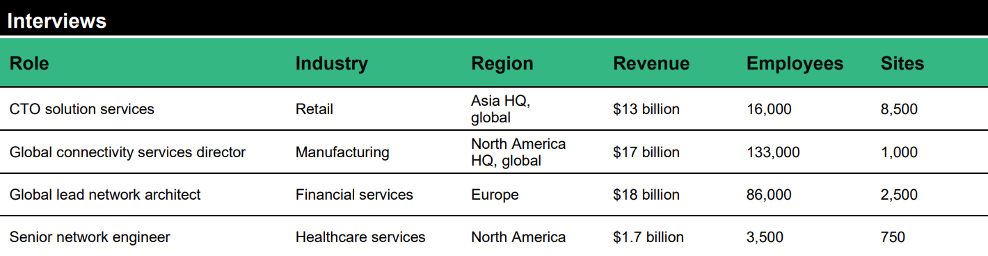 Table containing information about four interviews used in the report, which can be found in the full report. The table lists the interviewees' role and industry, as well as their companies' revenue and number of employees and sites.