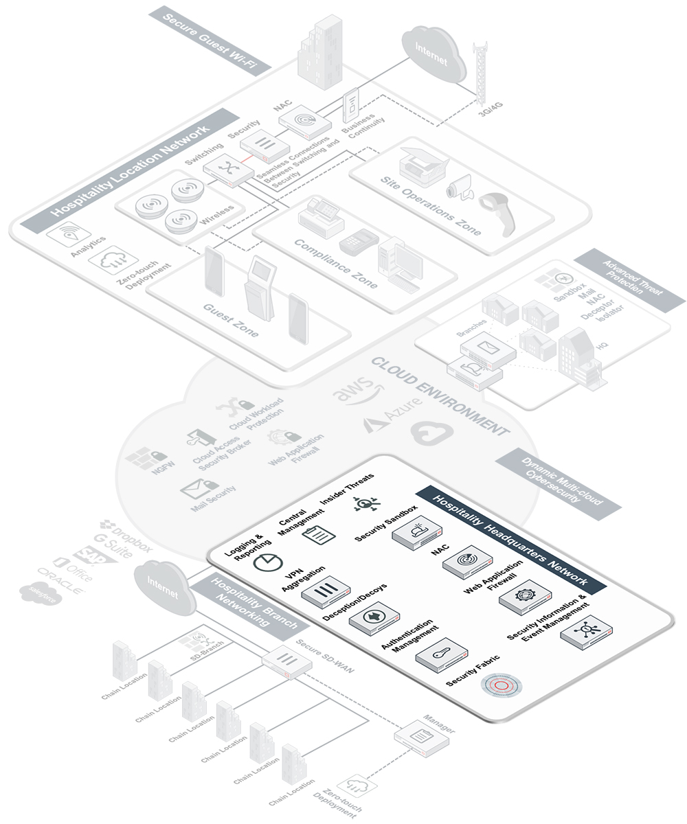 Hospitality Diagram