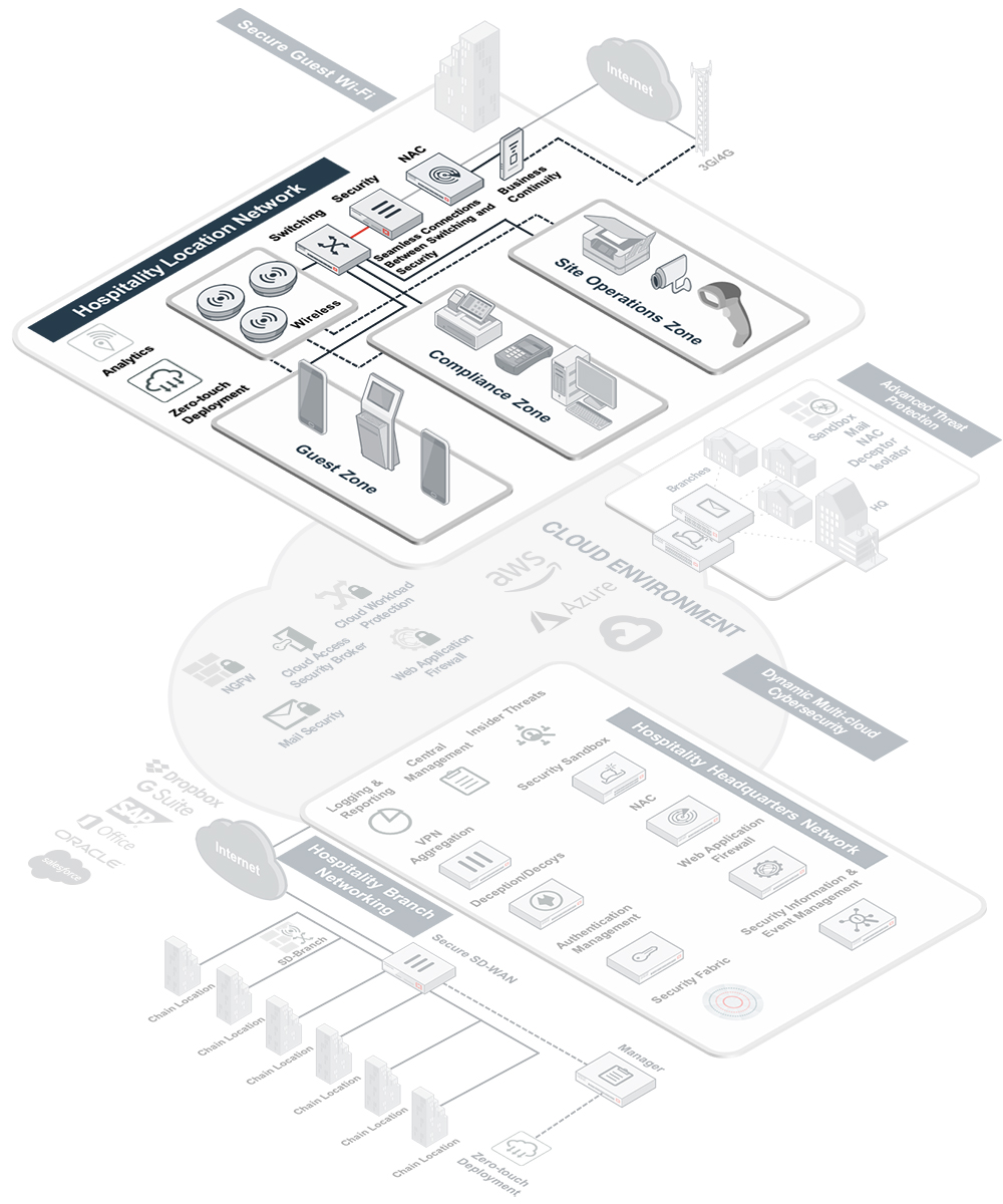 Hospitality Diagram