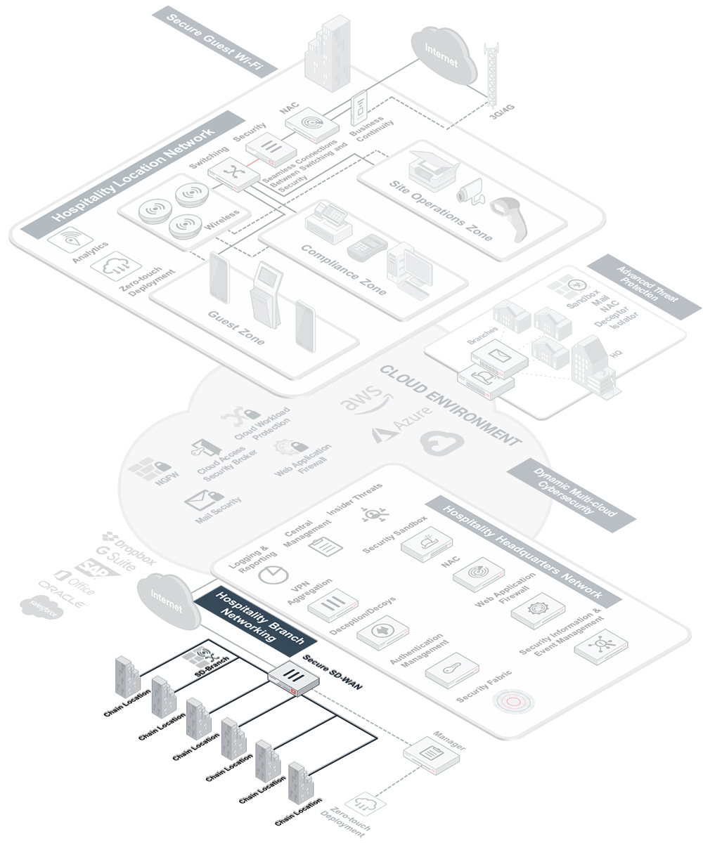 Hospitality Diagram