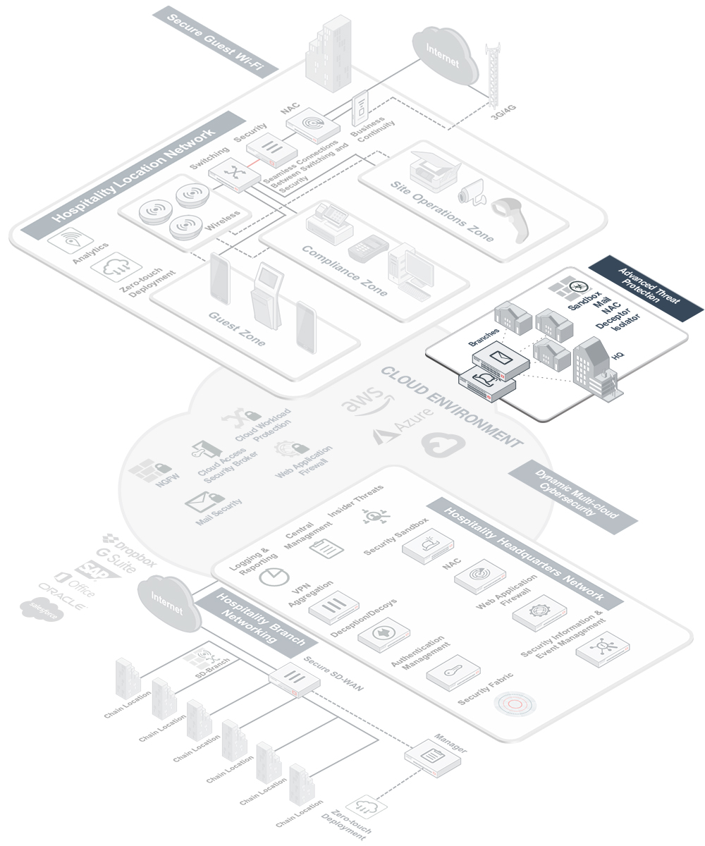 Hospitality Diagram