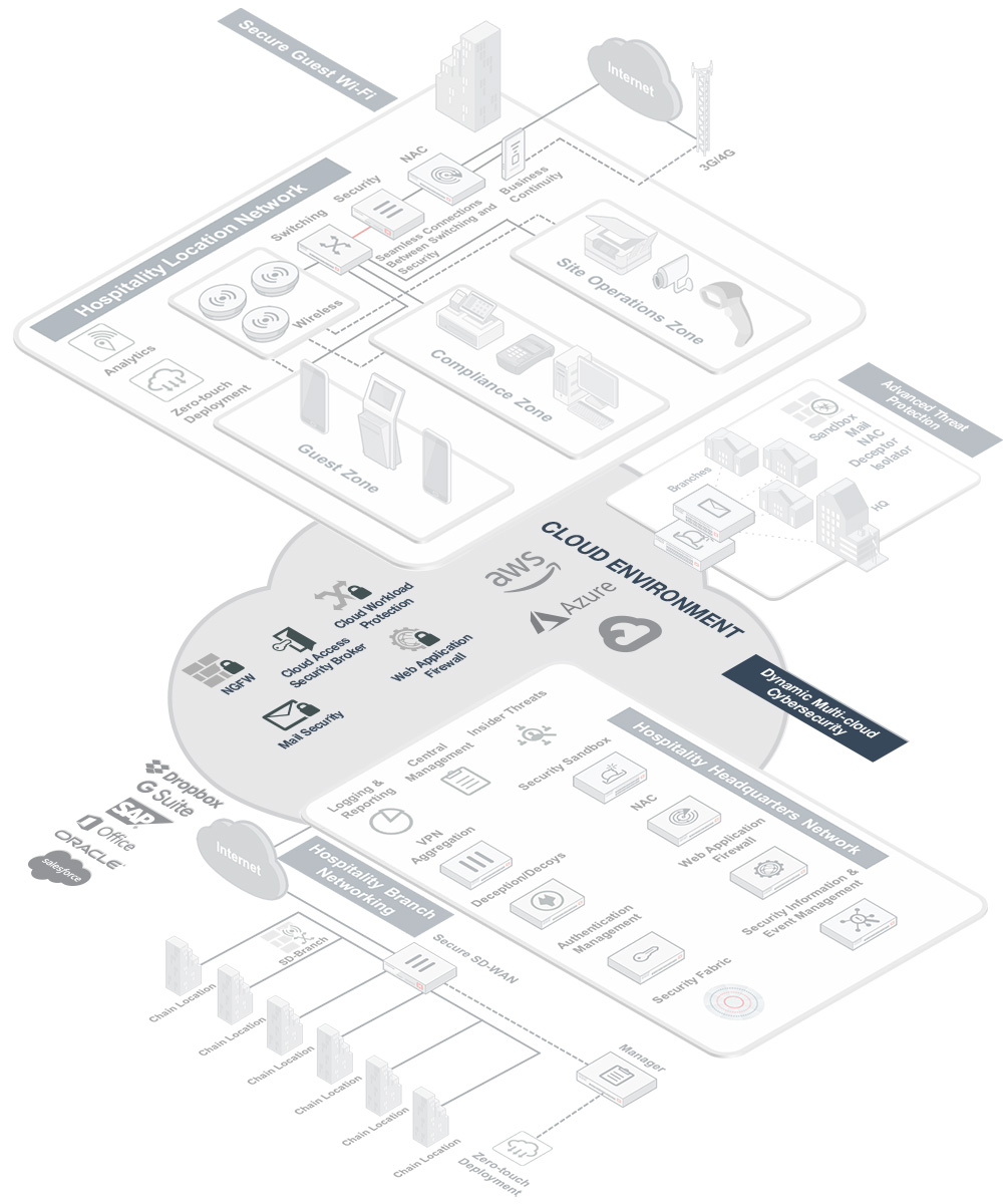 Hospitality Diagram