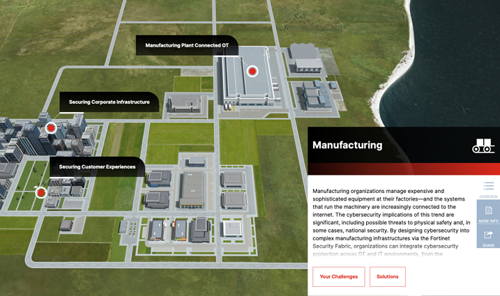 제조 산업을 위한 Fortinet 솔루션을 설명하는 3D 모달