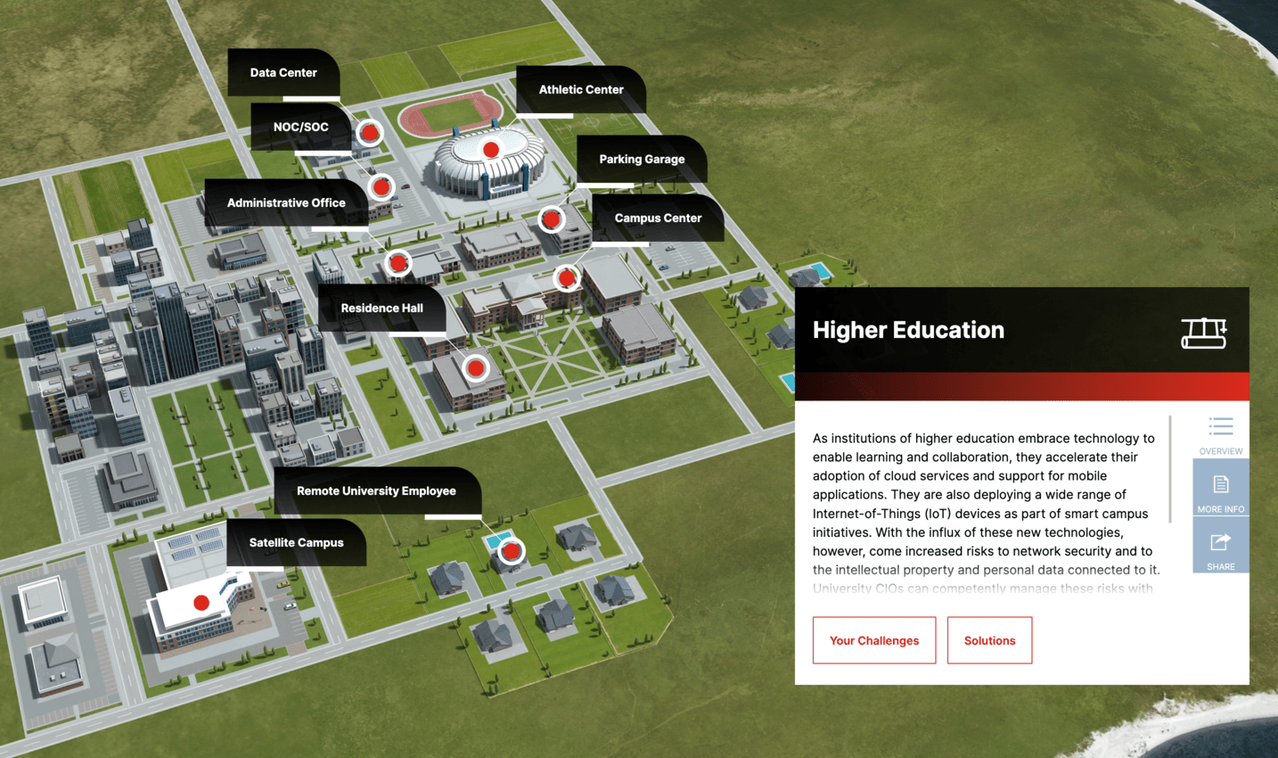 Modelo 3D que apresenta as soluções Fortinet para o ensino superior