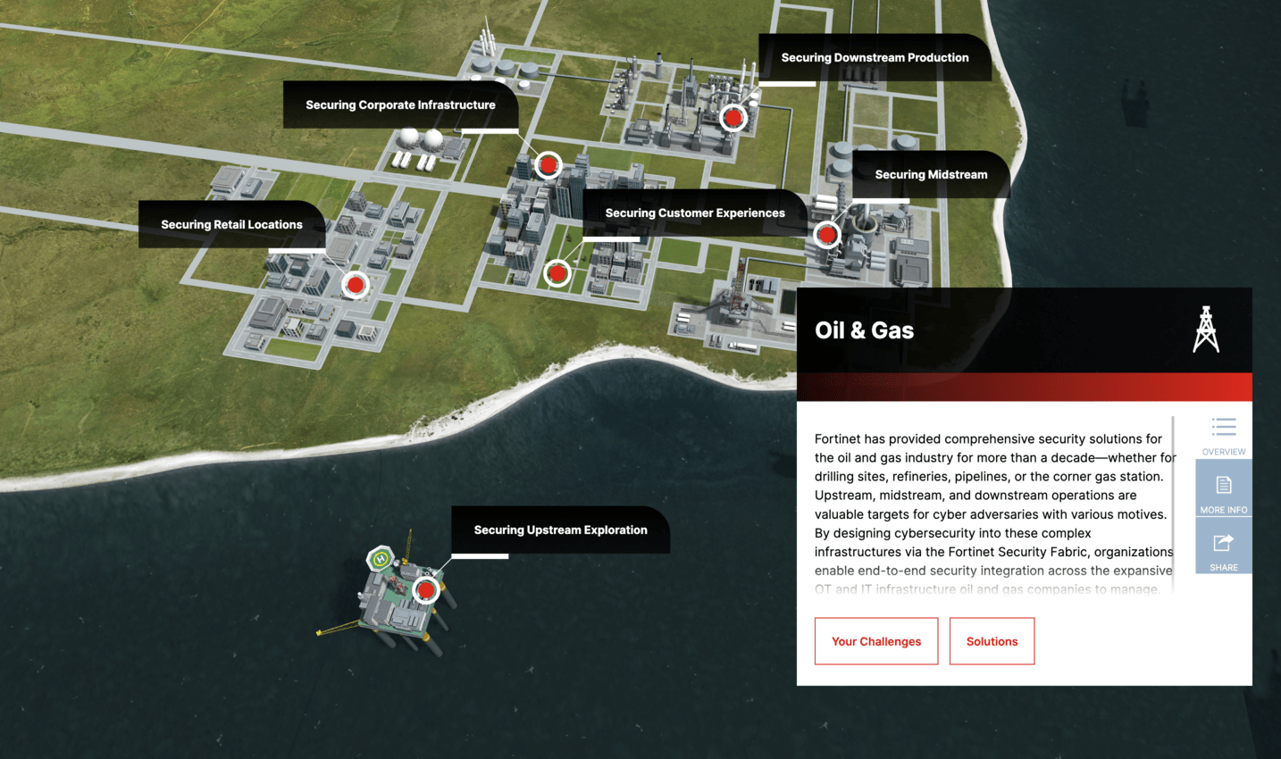 Modelo 3D que apresenta as soluções Fortinet para o setor de petróleo e gás