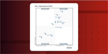 2024 Gartner® Magic Quadrant™ for SD-WAN