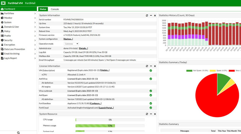 fortimail dashboard