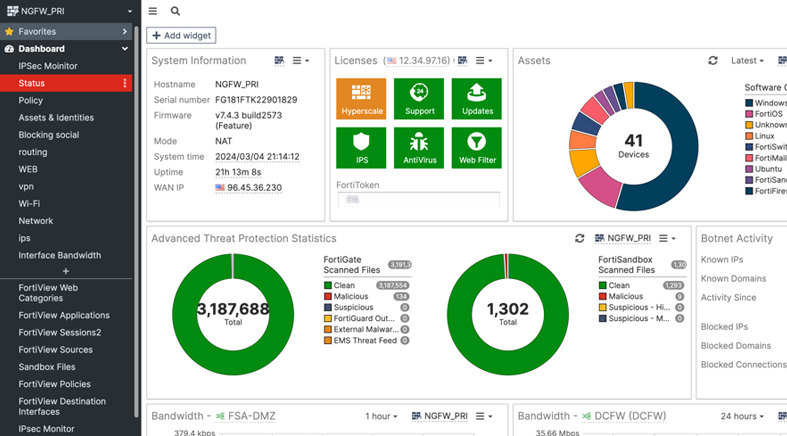 fortigate dashboard