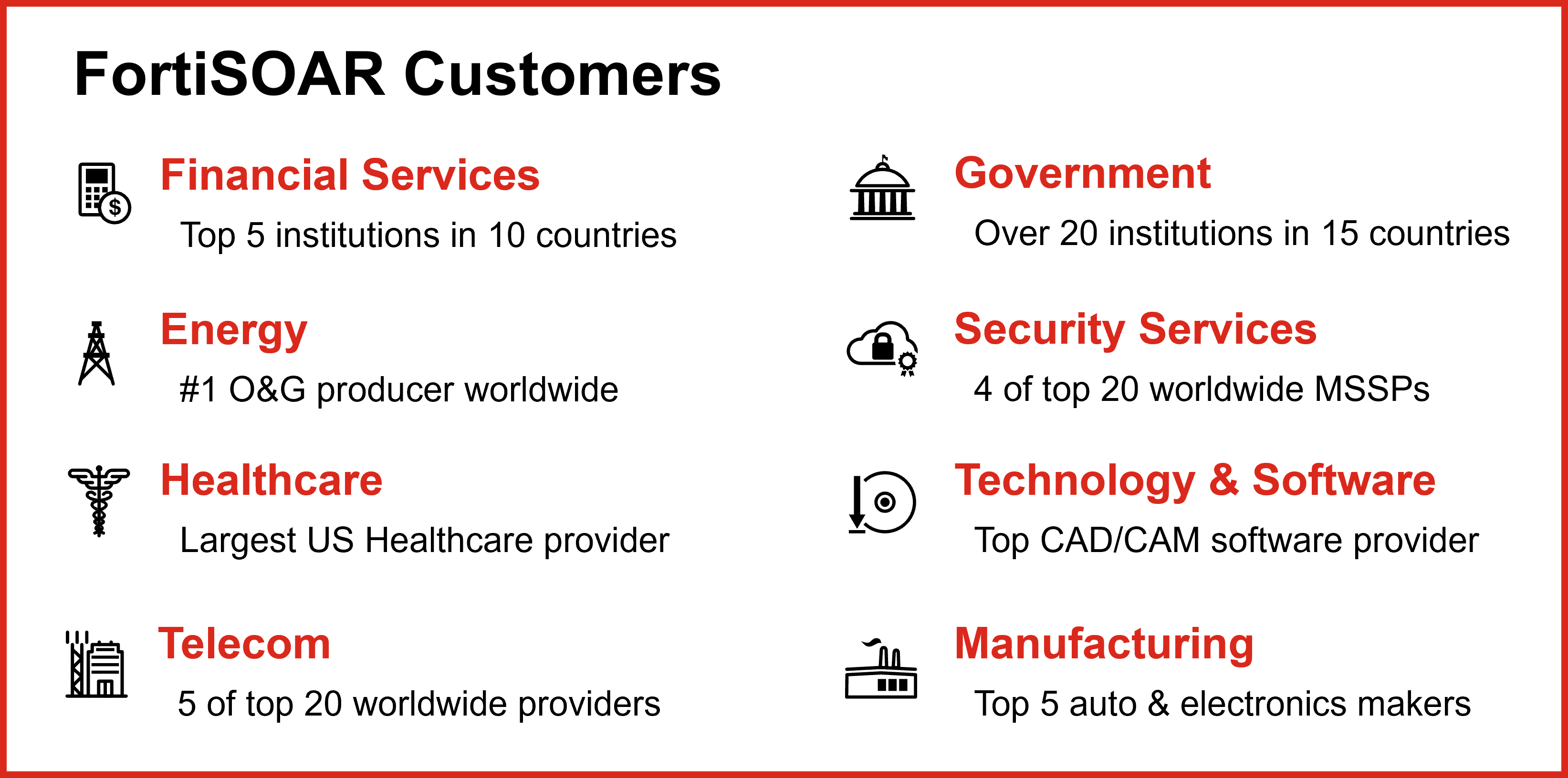 Zu den Kunden von FortiSOAR gehören die Top 5 der Finanzdienstleister in 10 Ländern, der weltweit führende Öl- und Gasproduzent, der größte US-Gesundheitsdienstleister, 5 der Top 20 der weltweiten Telekommunikationsanbieter, über 20 Regierungseinrichtungen in 15 Ländern, 4 der Top 20 der weltweiten MSSPs, der führende CAD/CAM-Softwareanbieter und die Top 5 der Automobil- und Elektronikhersteller.