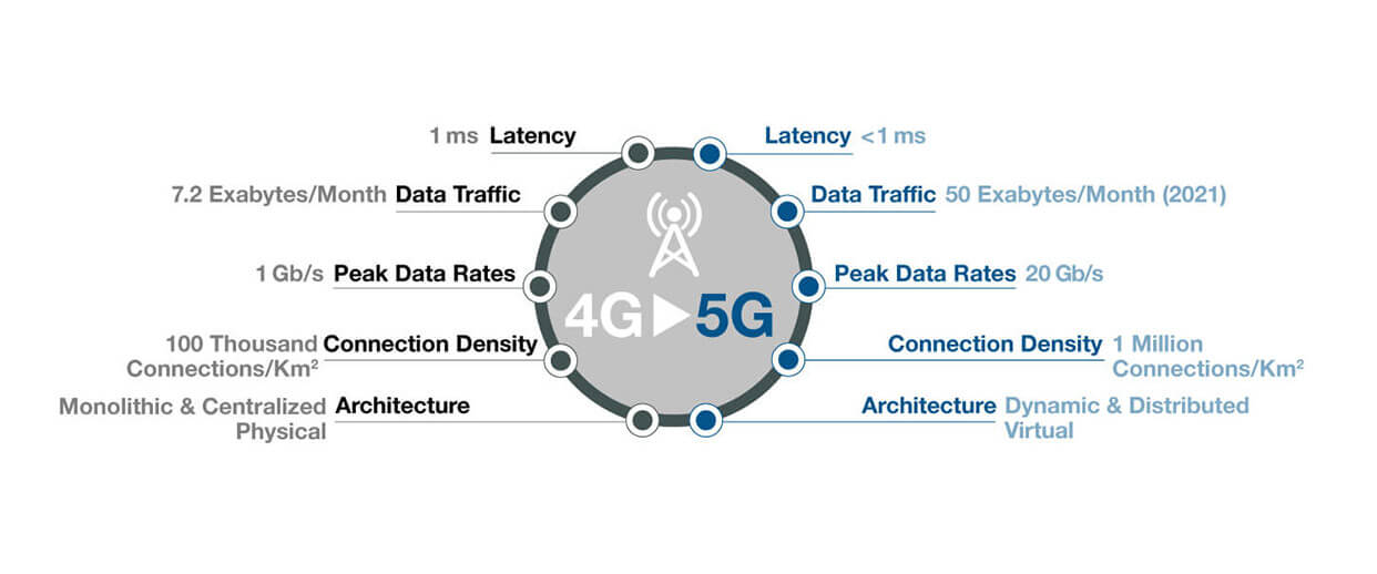 4g-5g-diagram.jpg