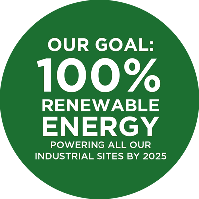 Our goal: 100% renewable energy powering all our industrial sites by 2025.