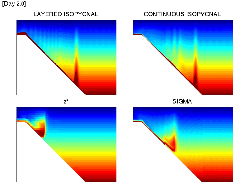 Coordinate systems