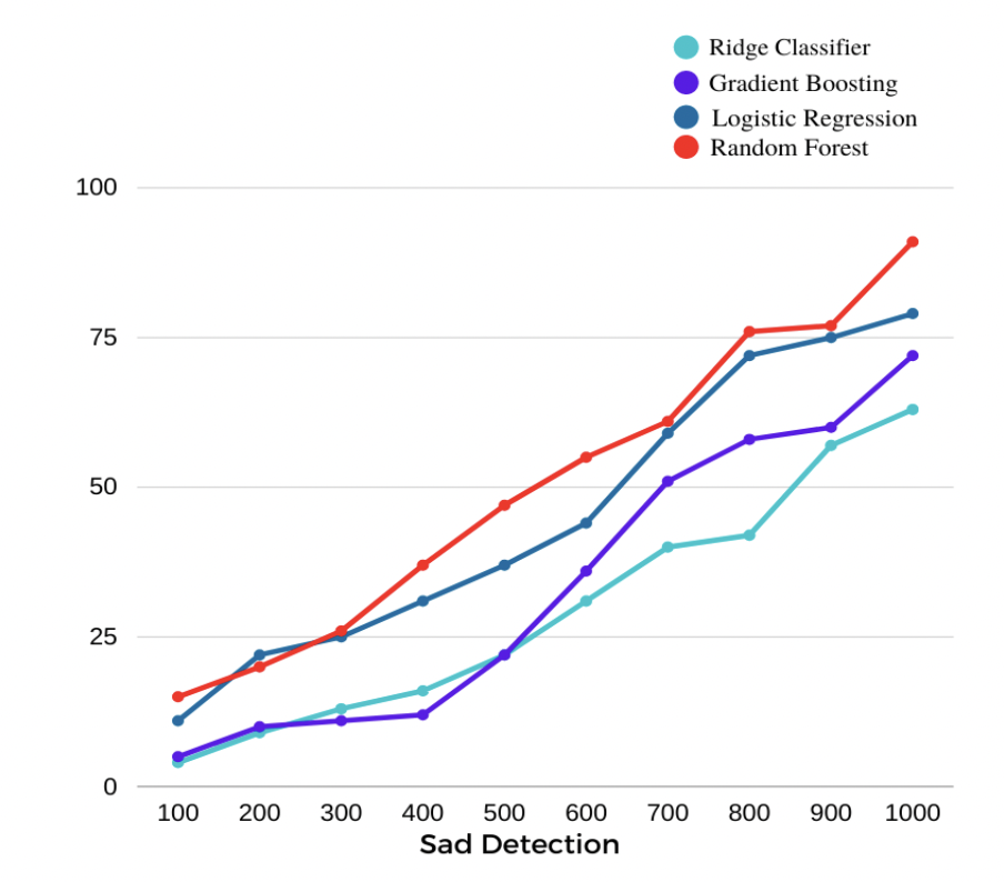 Sad_Detection