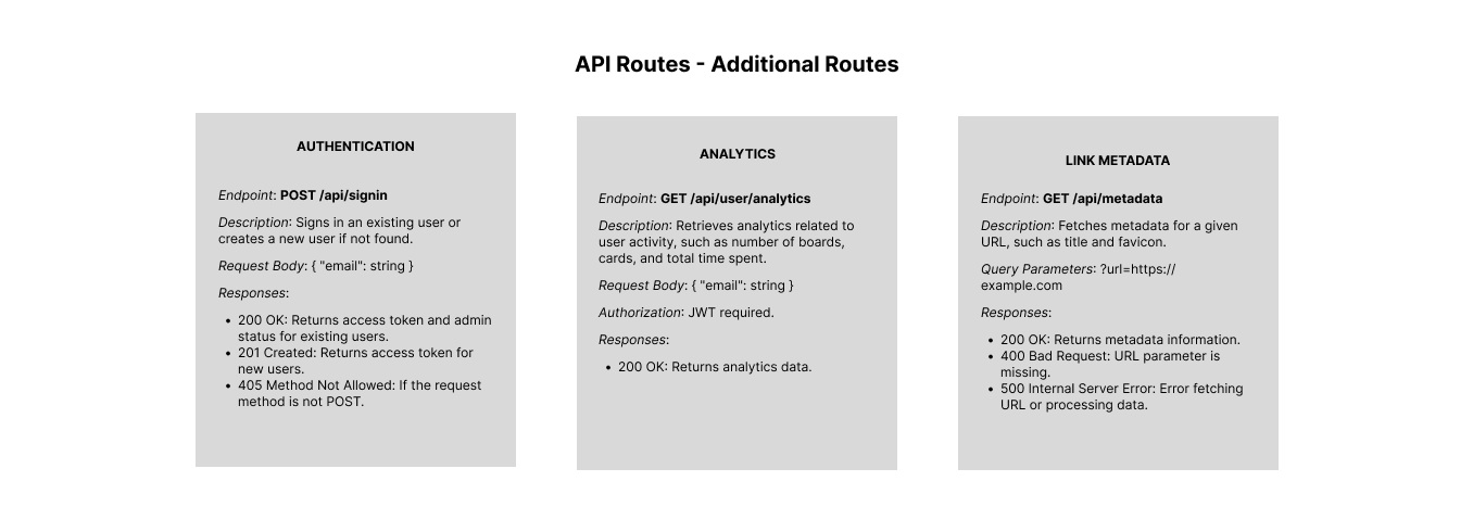 Additional Routes