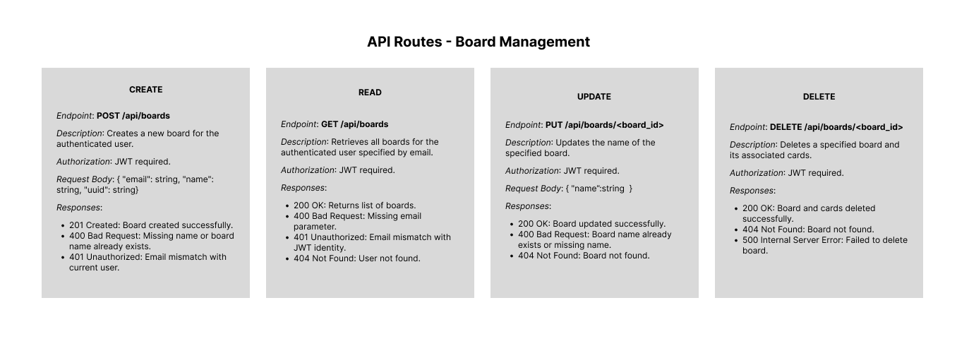 Board Management