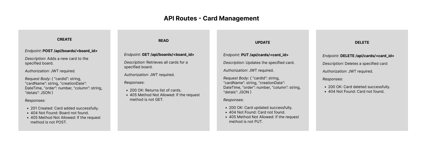 Card Management