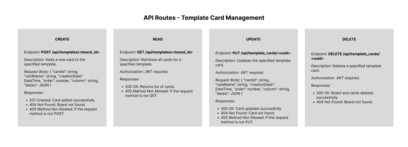 Template Card Management