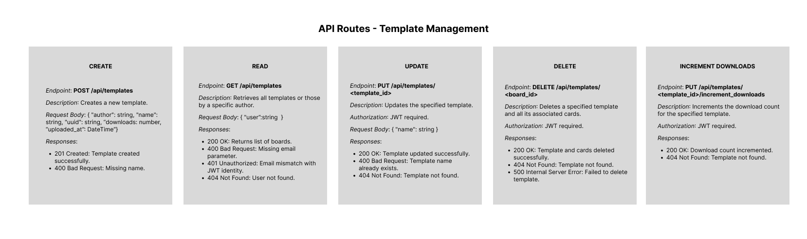 Template Management