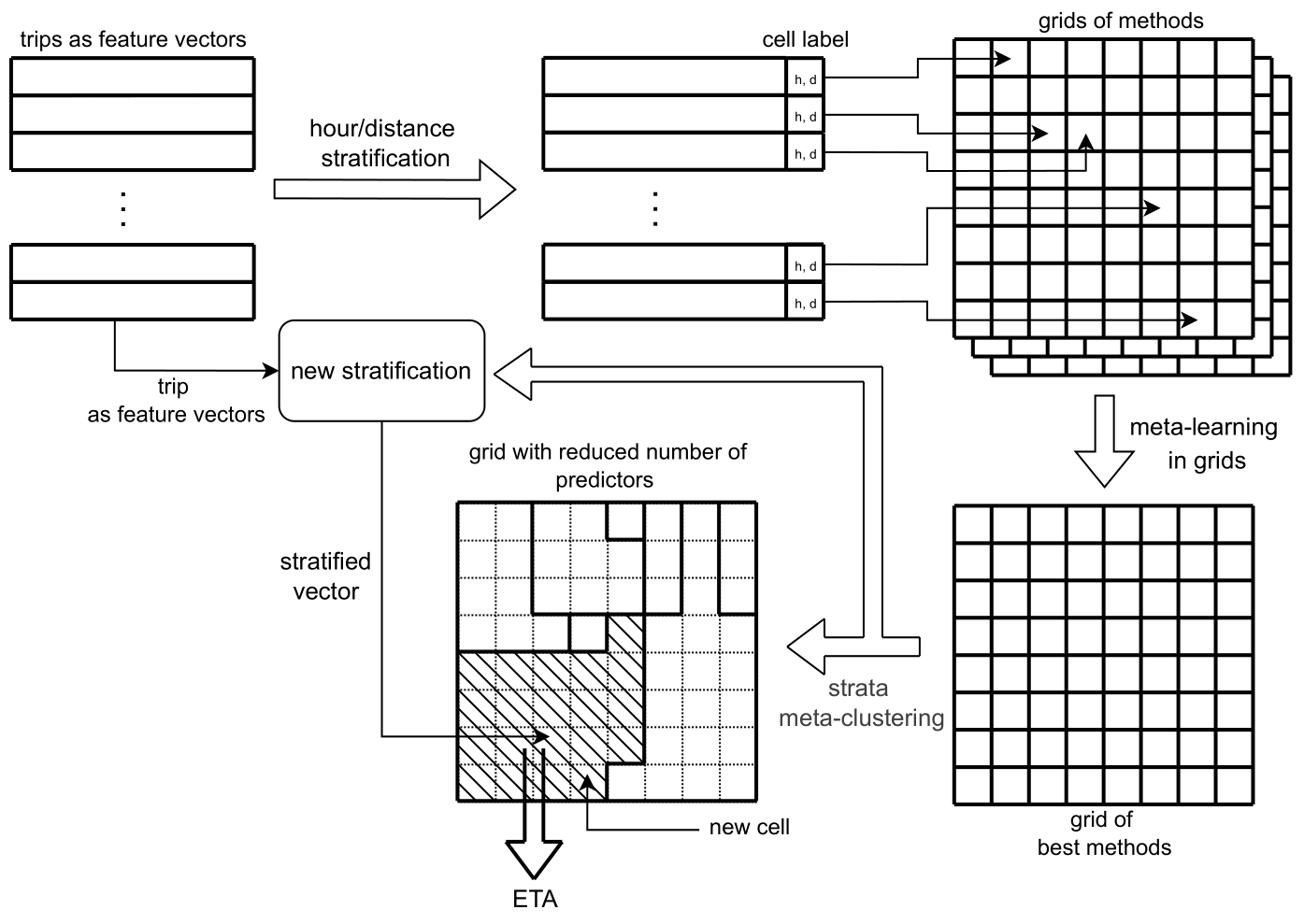 Scheme of Strat-mETA