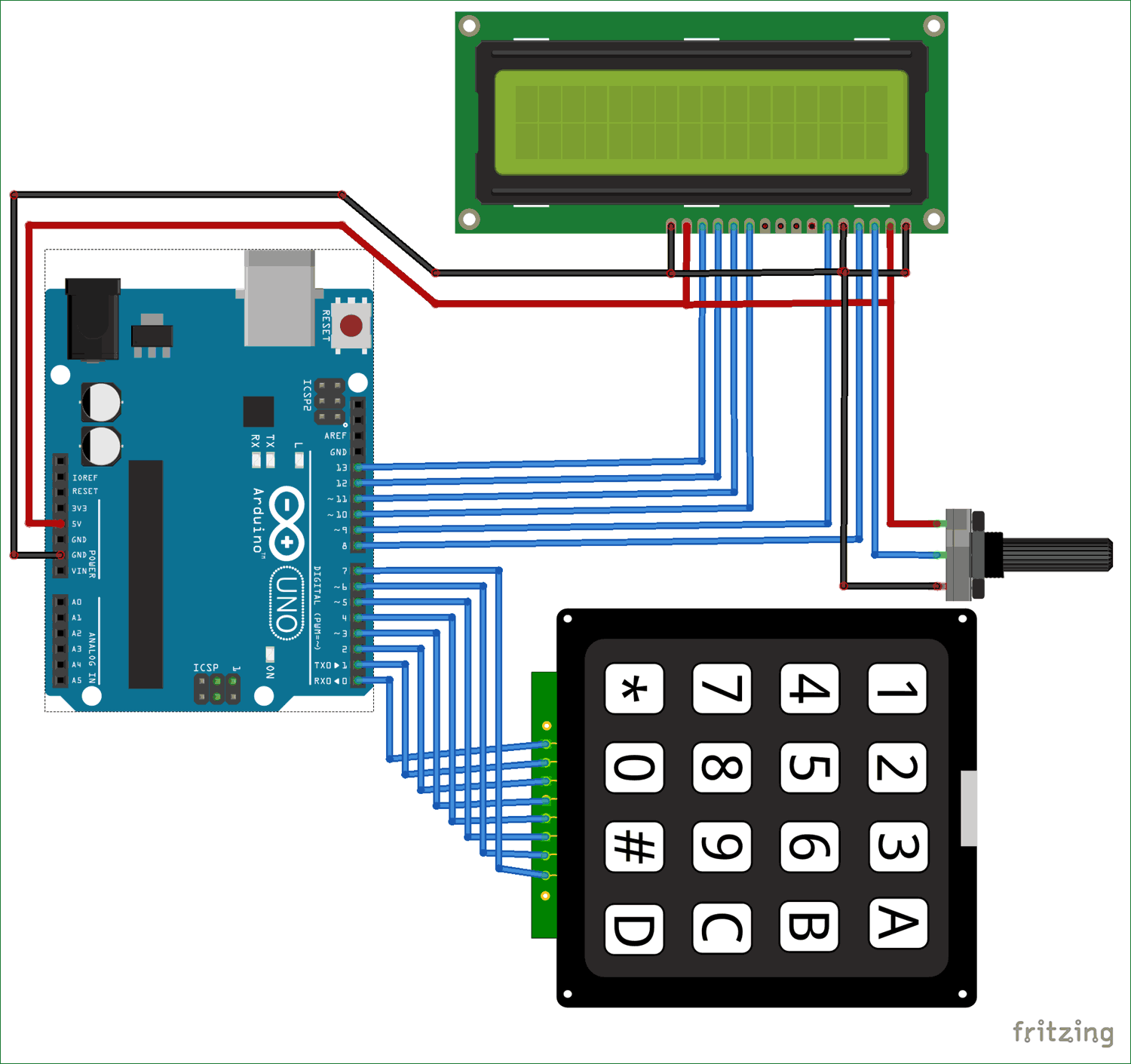 Board map