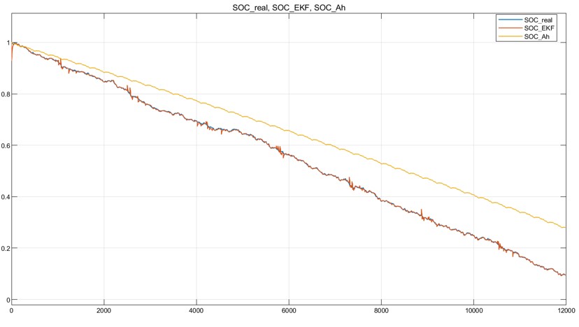 Simulink_EKF_AH