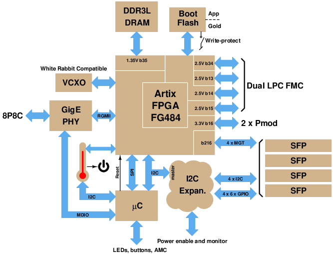 block diagram