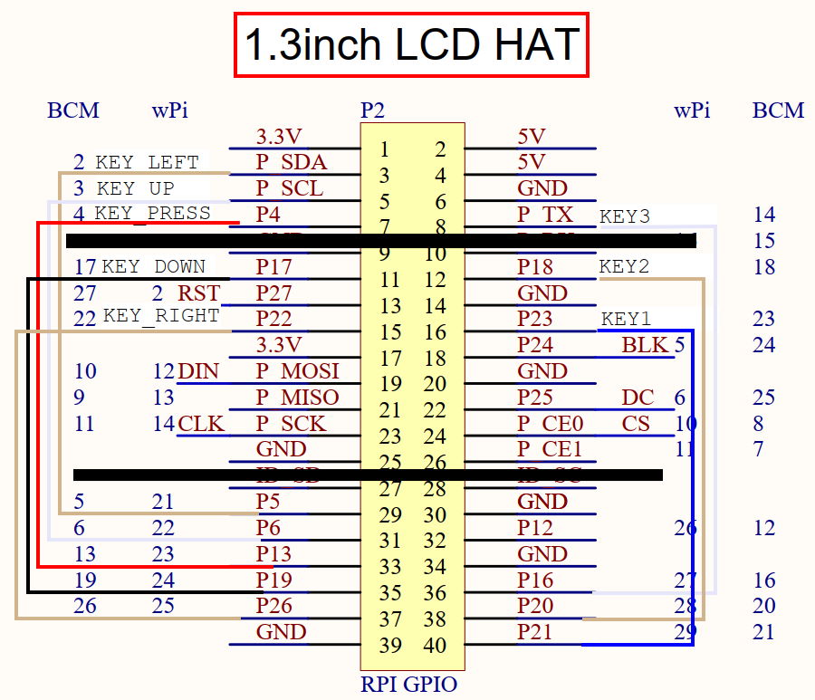 Remapped Pins Shematic