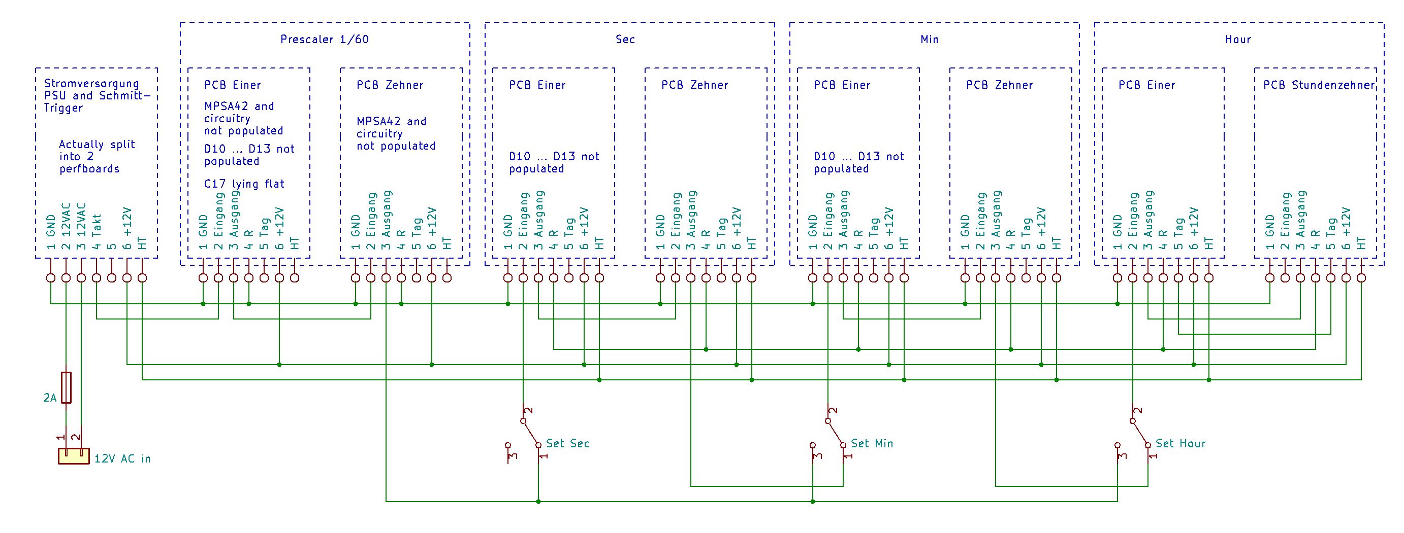 Block Diagram