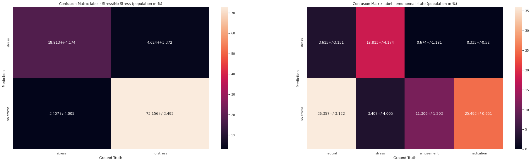 Average Model Confusion Matrix