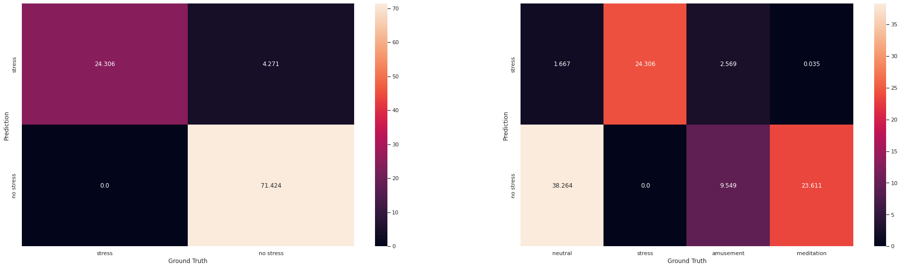 Confusion Matrix on Testing set